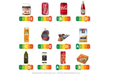 NUTRISCORE, ¿SABES REALMENTE COMO FUNCIONA ESTA MANERA DE ETIQUETAR?