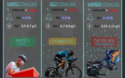 BEBIDAS TÓNICAS… «Perdidos en los conceptos más básicos»
